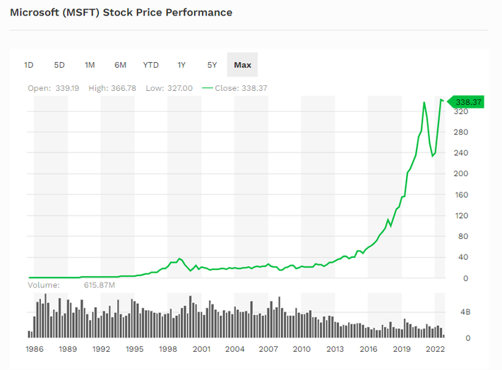 MSFT Stock Price Today: What’s Really Driving Microsoft Shares Right Now? MSFT Stock Price Today: