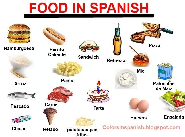 Foods in Spanish Language: Everyday Words You’ll Actually Use Foods in Spanish Language