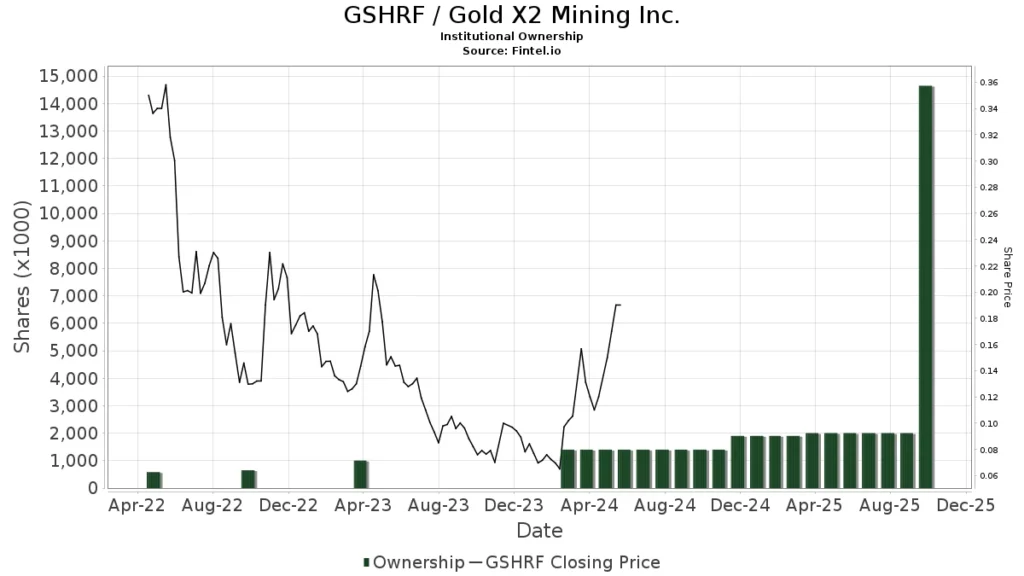 GSHRF Stock