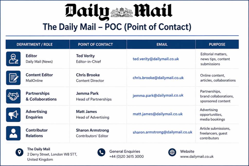The Daily Mail