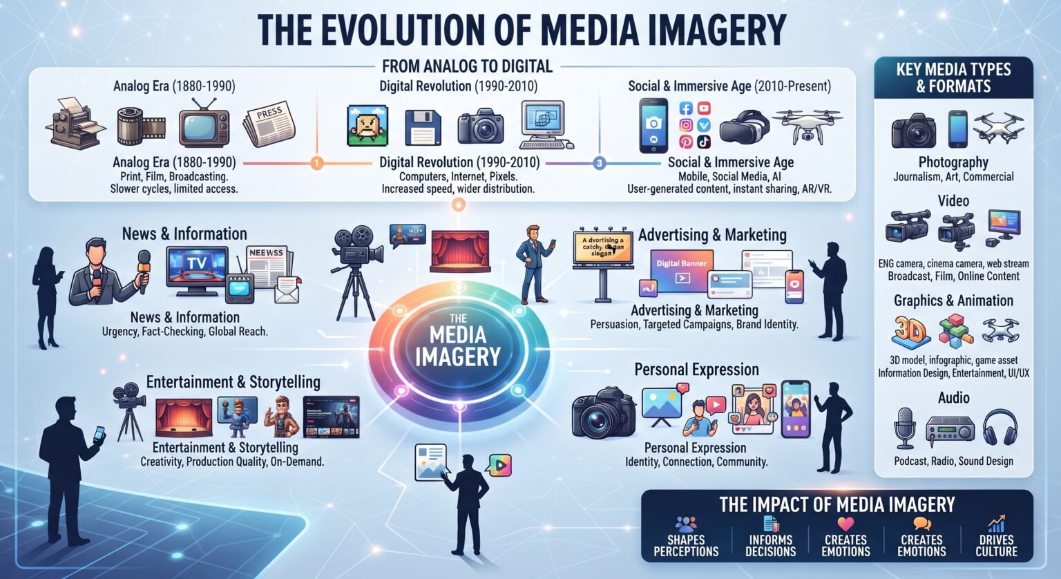 Media Imagery: Types, Importance & Best Practices Media Imagery