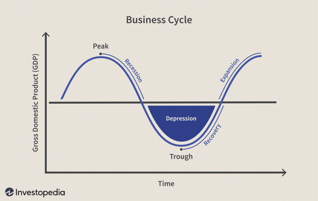 Business Cycle: Understanding the Stages, Causes, and Economic Impact business cycle